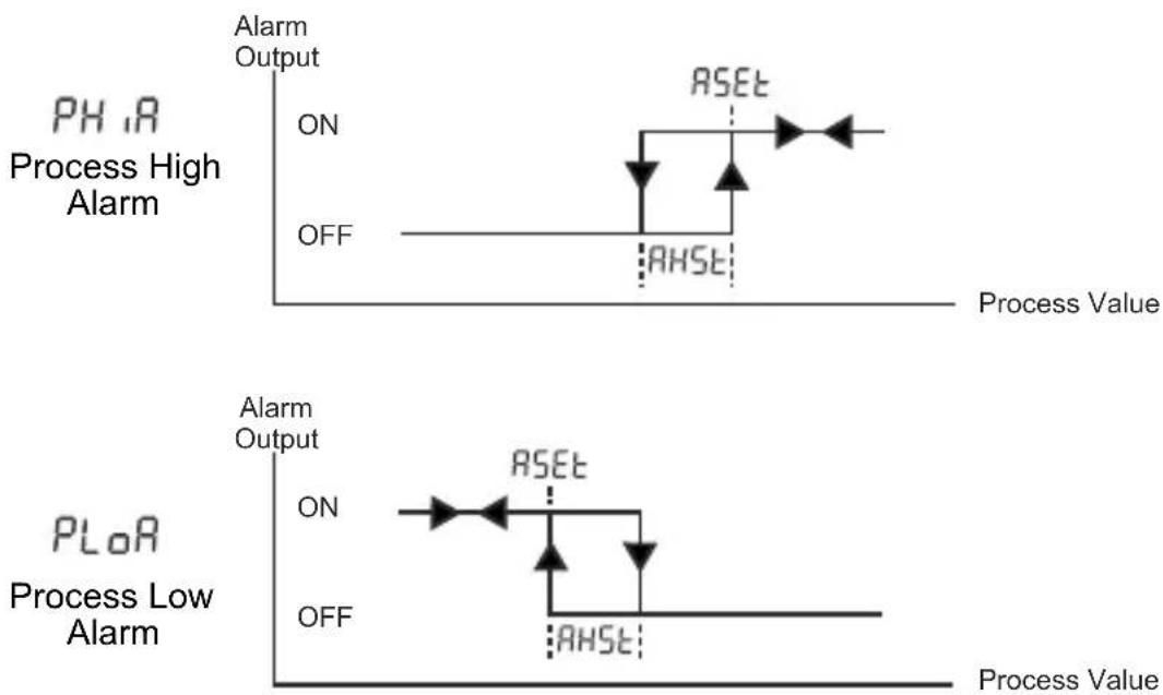 Emko ESM-4920 - Alarm Types - 1