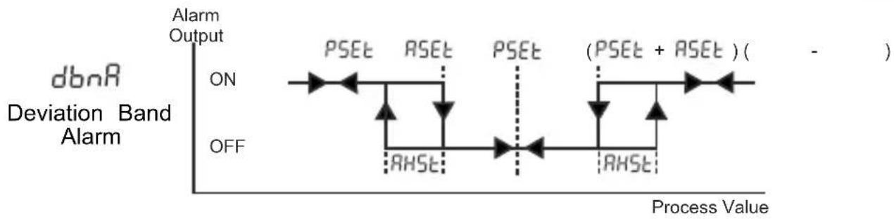 Emko ESM-4920 - Alarm Types - 4