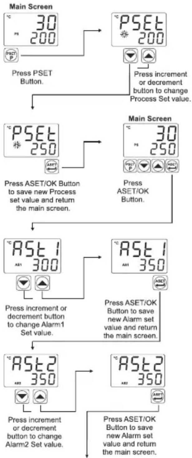 Emko ESM-4920 - Access and Change Set Values - 1