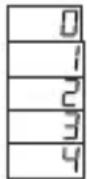 Emko ESM-3711-CN - Paramètre de sélection de la fonction avertisseur (par défaut = 0) ADRESSE DU MODBUS : 40025 - 1