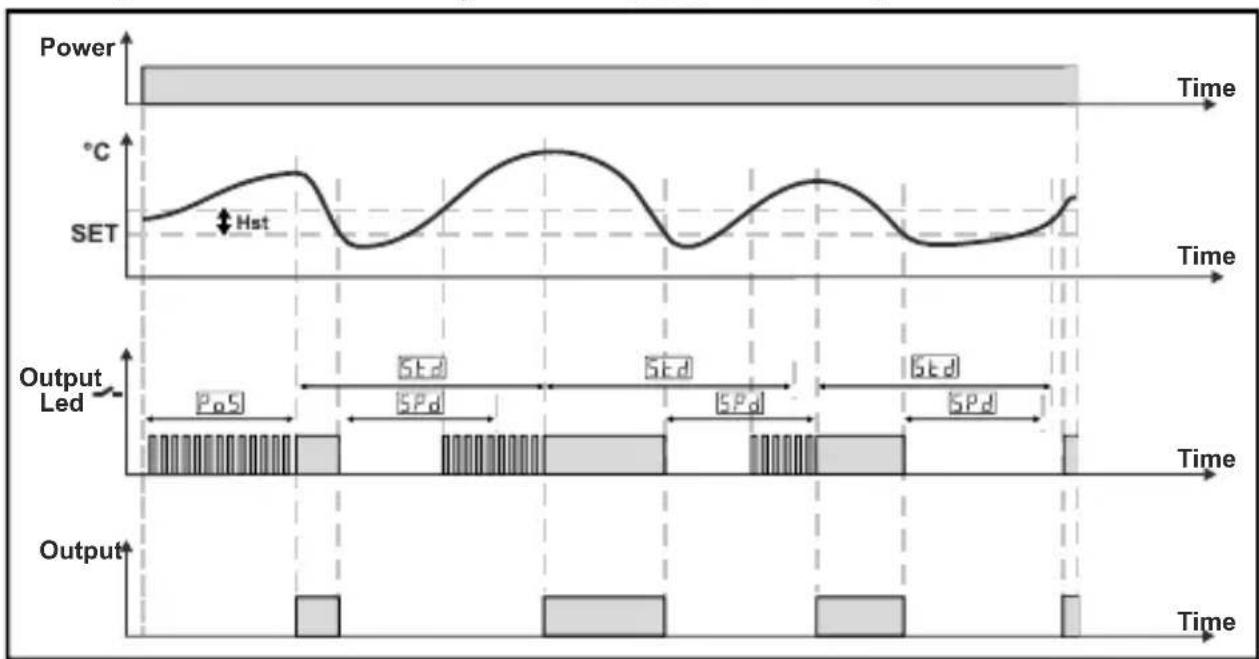 Emko ESM-3711-CN - Operation Graphics of ESM-3711-CN Cooling Controller - 2