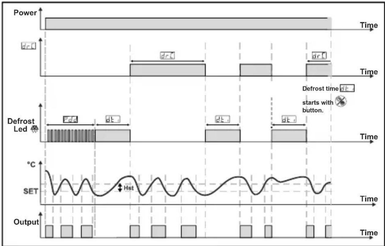Emko ESM-3711-CN - Operation Graphics of ESM-3711-CN Cooling Controller - 1
