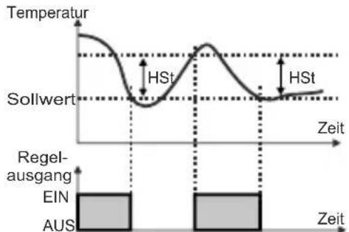 Emko ESM-3711-CN - Liste der Parameter für den Programmiermodus - 6