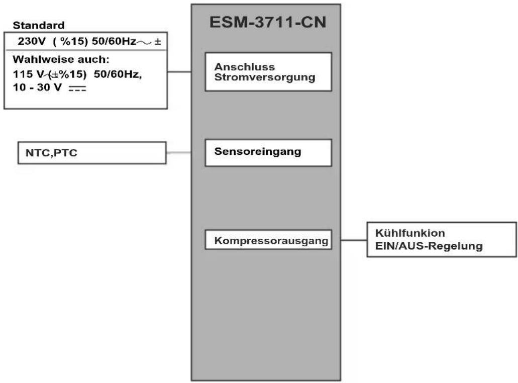 Emko ESM-3711-CN - Allgemeine Daten - 1