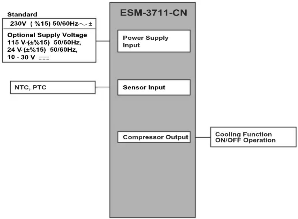 Emko ESM-3711-CN - General Specifications - 1