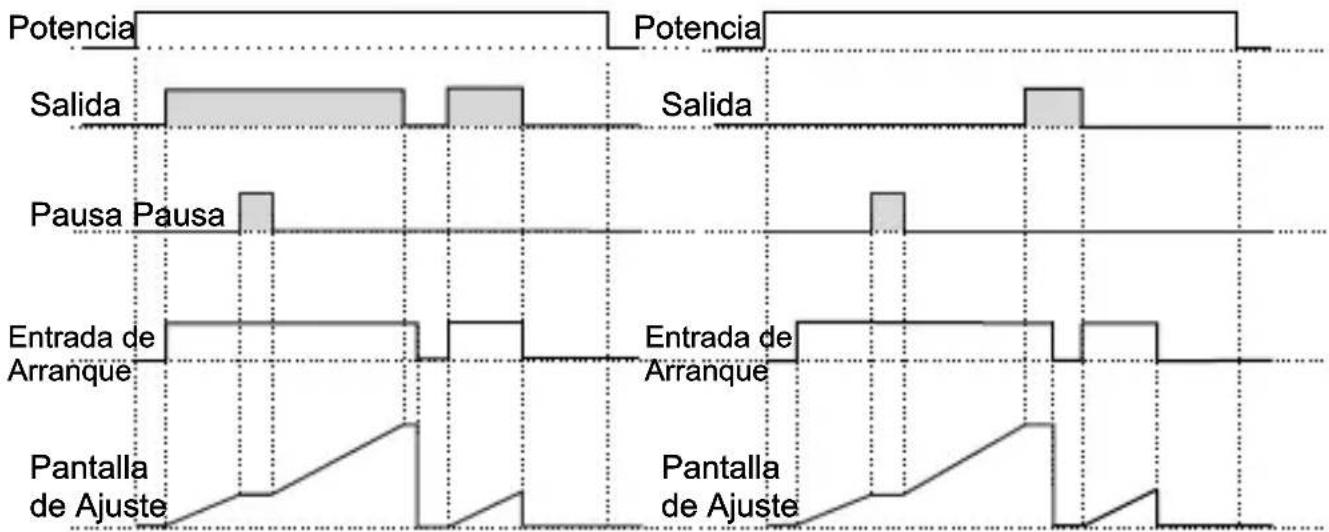 Emko EZM-3735 - Gráficos de funcionamiento del temporizador digital ESM-3735 - 6