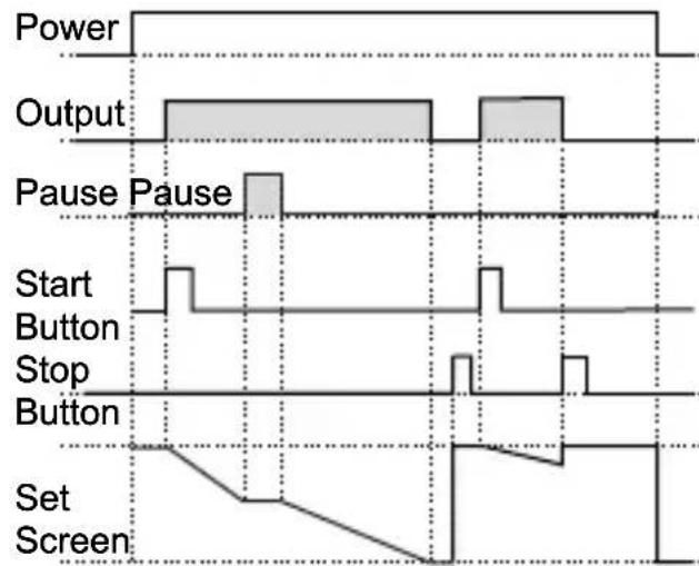 Emko EZM-3735 - Operation Graphics of ESM-3735 Digital Timer - 5