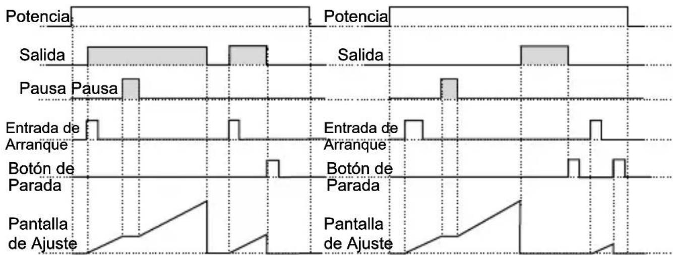 Emko EZM-3735 - Gráficos de funcionamiento del temporizador digital ESM-3735 - 8