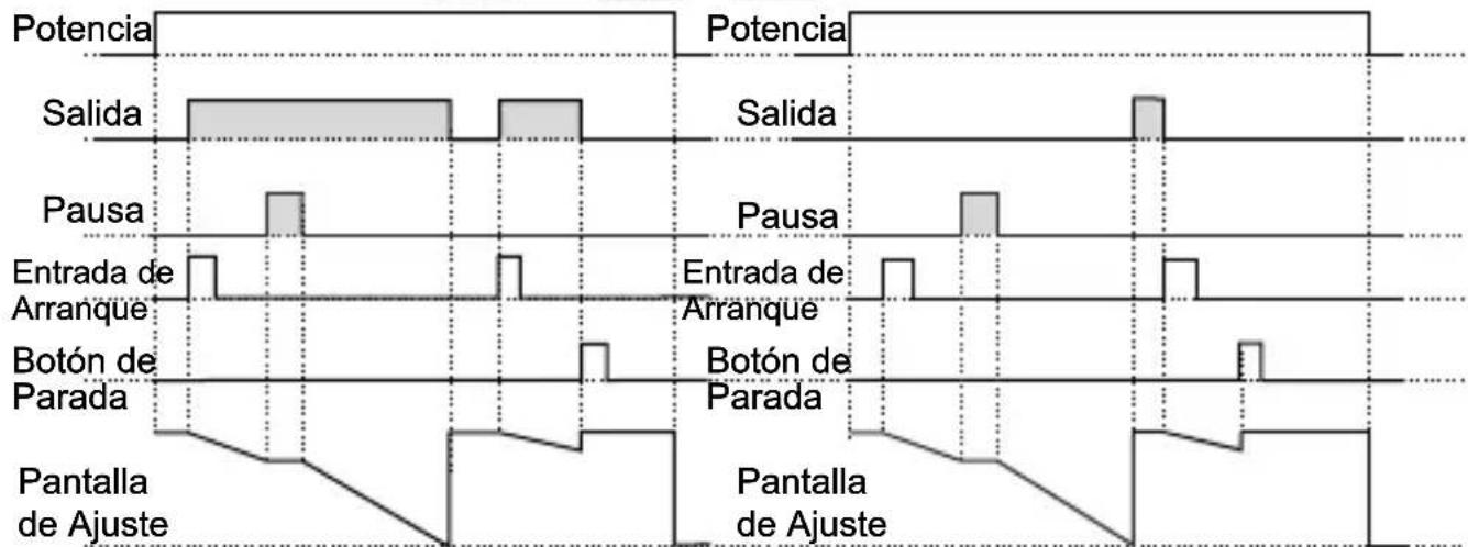 Emko EZM-3735 - Gráficos de funcionamiento del temporizador digital ESM-3735 - 7
