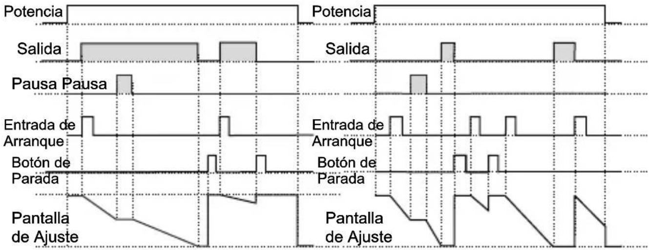 Emko EZM-3735 - Gráficos de funcionamiento del temporizador digital ESM-3735 - 3