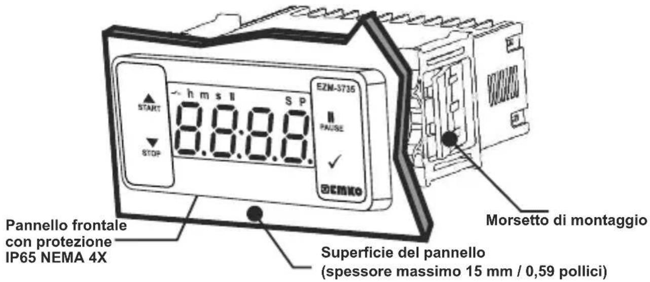 Emko EZM-3735 - Descrizione generale - 1