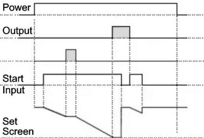 Emko EZM-3735 - Operation Graphics of ESM-3735 Digital Timer - 10