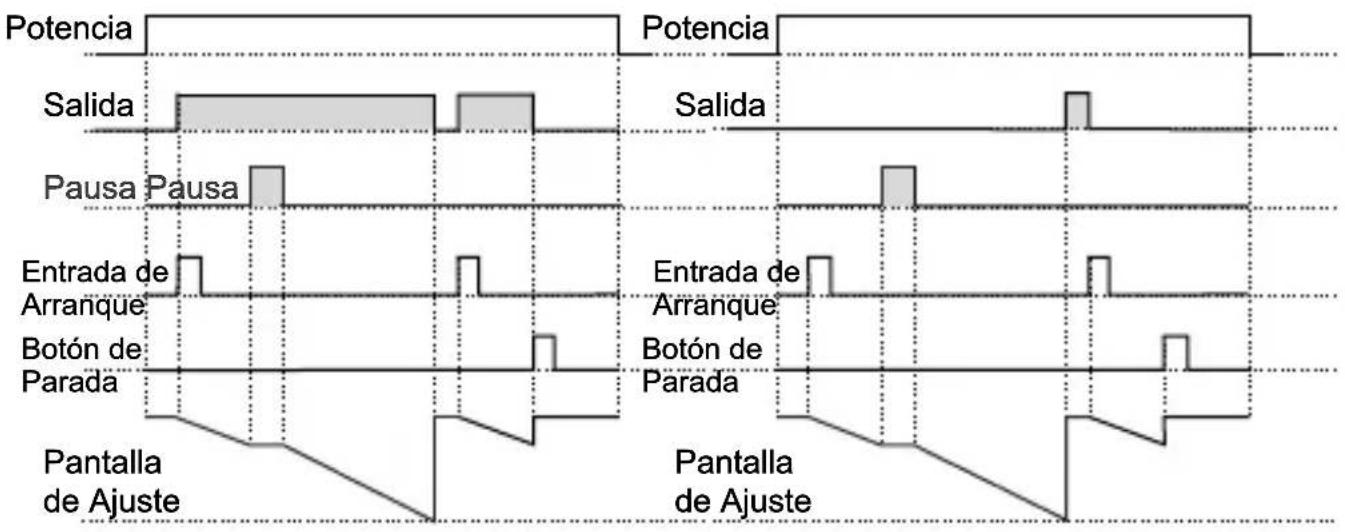 Emko EZM-3735 - Gráficos de funcionamiento del temporizador digital ESM-3735 - 1