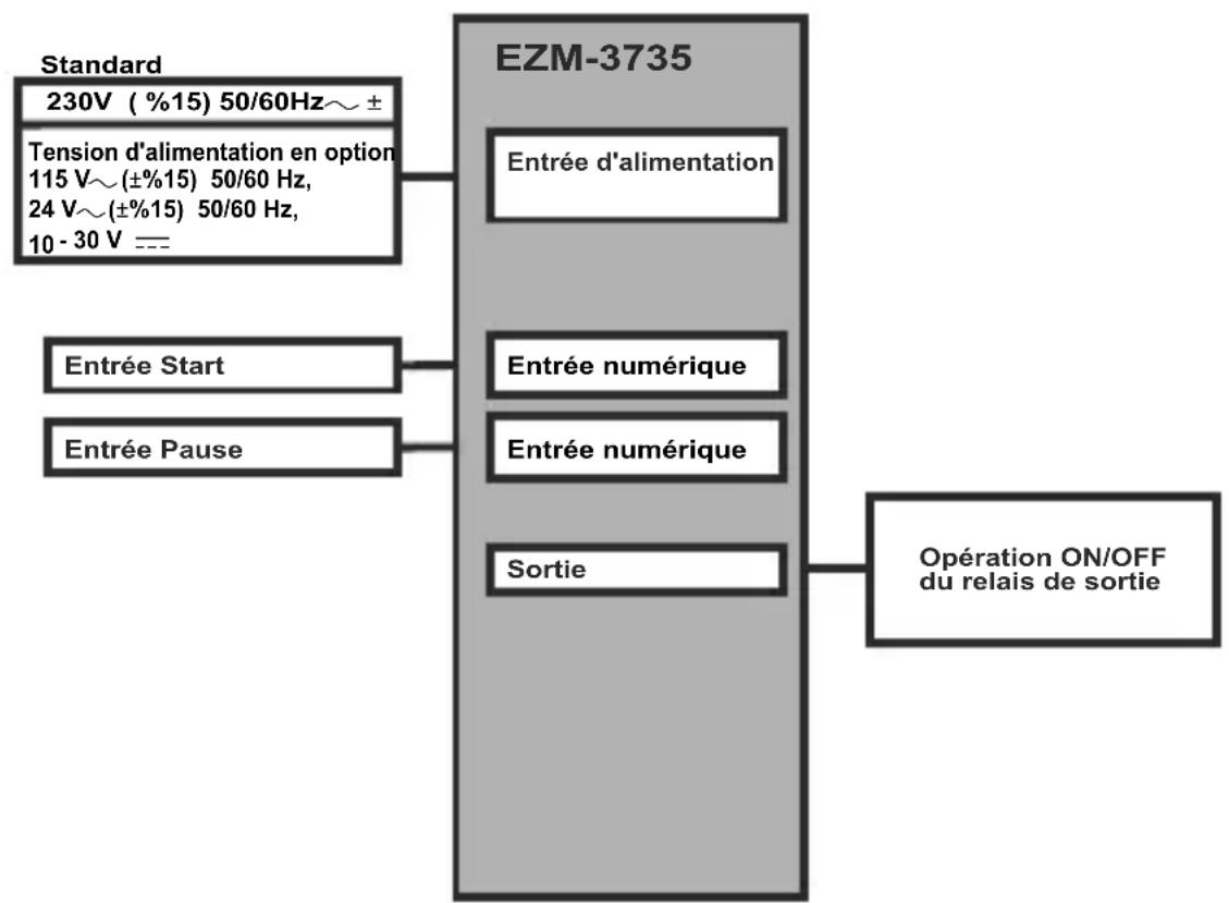 Emko EZM-3735 - Caractéristiques générales - 1