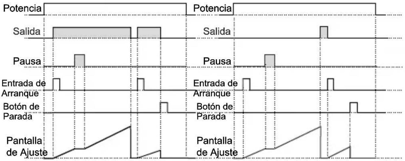 Emko EZM-3735 - Gráficos de funcionamiento del temporizador digital ESM-3735 - 2