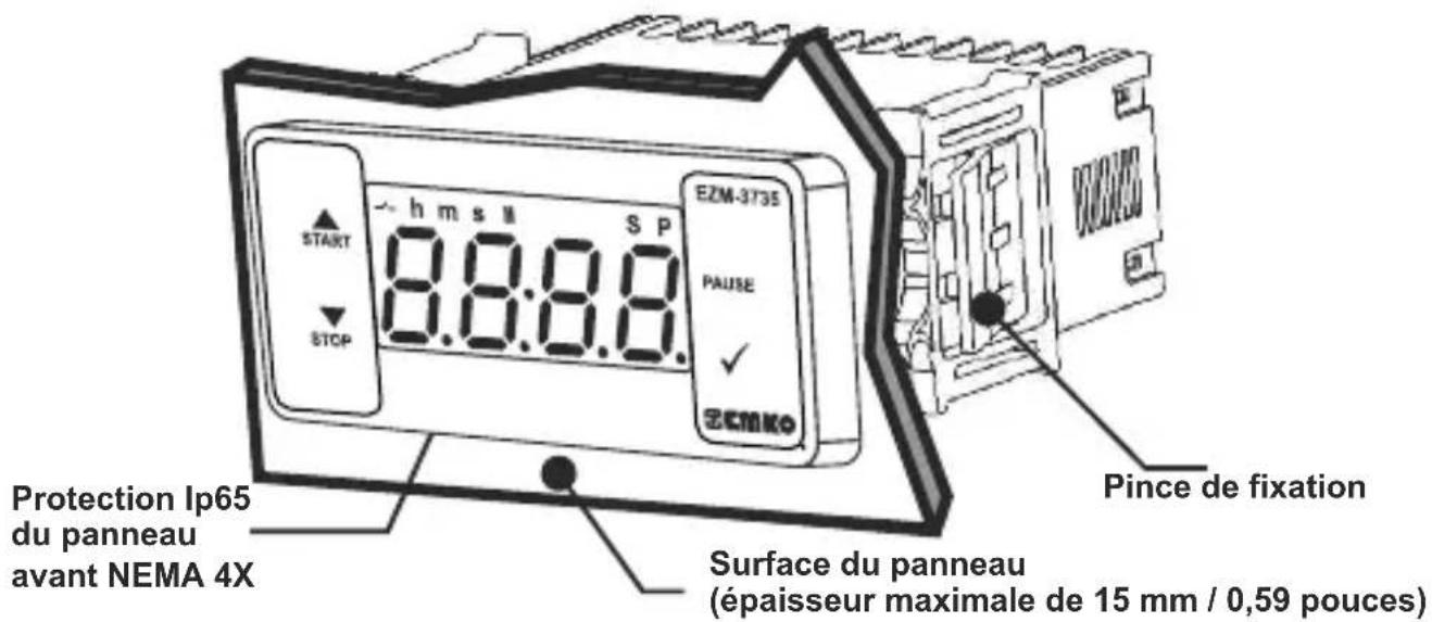 Emko EZM-3735 - Description générale - 1