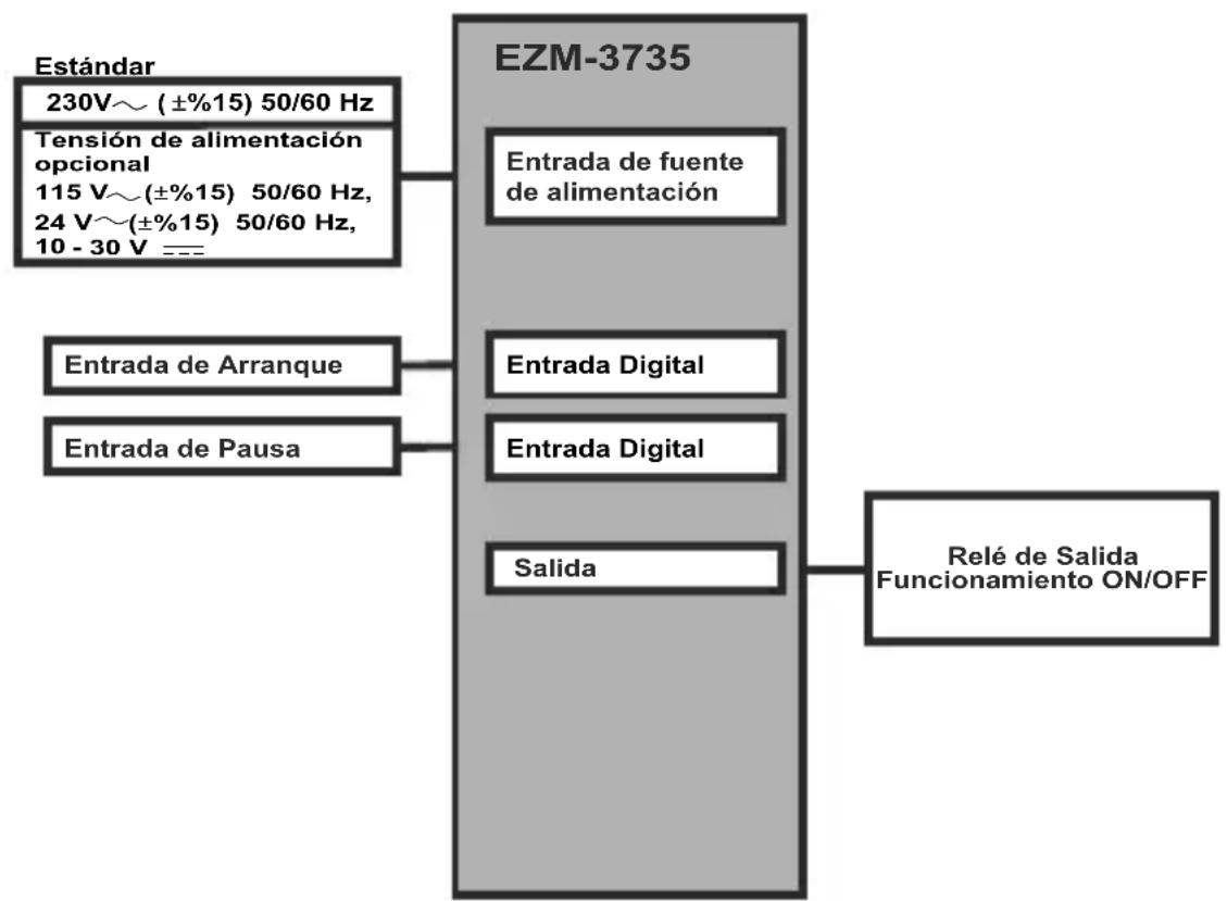 Emko EZM-3735 - Especificaciones generales - 1
