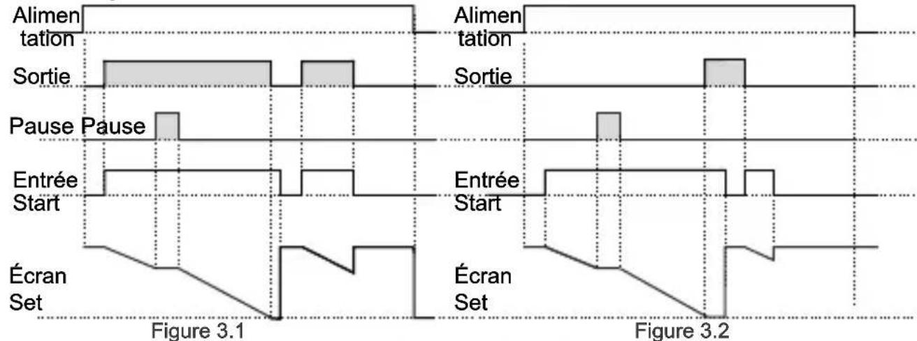 Emko EZM-3735 - Si le type de démarrage Strt est sélectionné comme TYPO. - 7