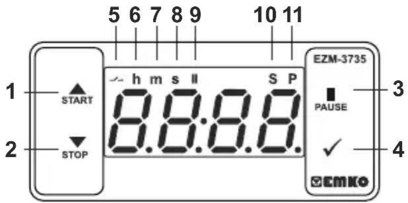 Emko EZM-3735 - Definizione del pannello frontale e accesso ai menu - 1
