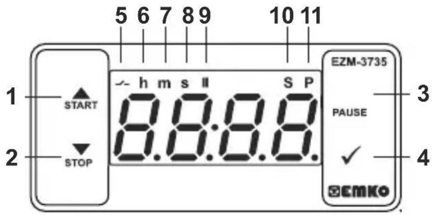 Emko EZM-3735 - Definición del panel frontal y acceso a los menús - 1