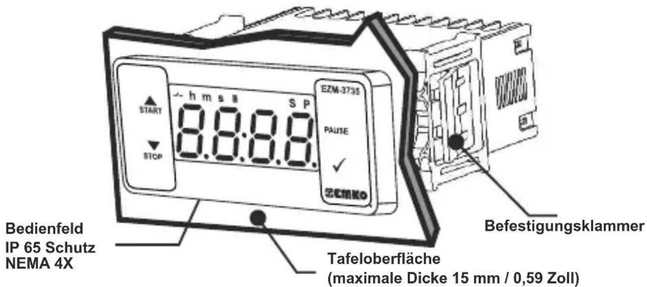 Emko EZM-3735 - Allgemeine Beschreibung - 1