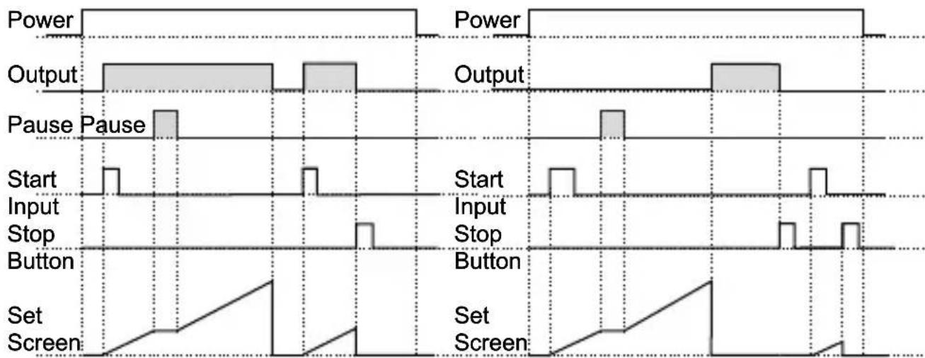 Emko EZM-3735 - Operation Graphics of ESM-3735 Digital Timer - 14