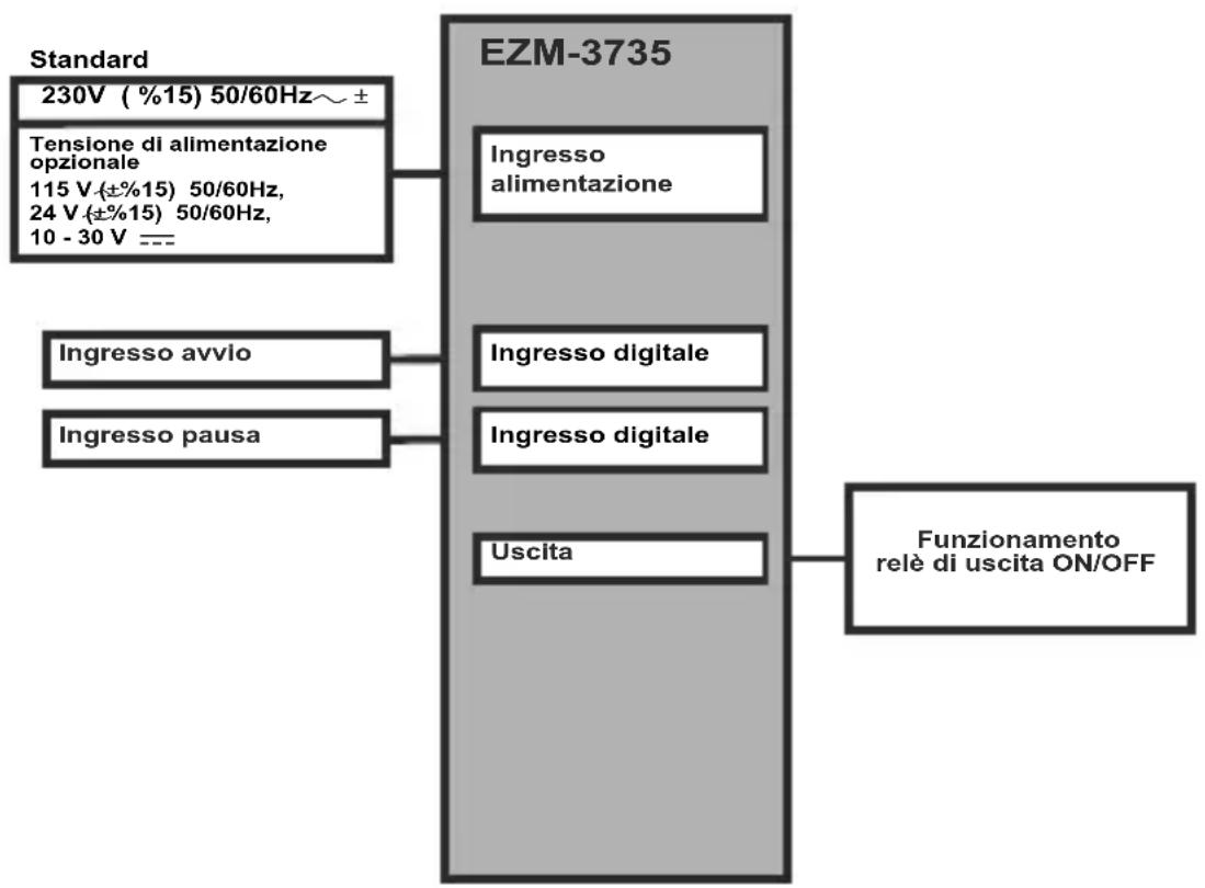 Emko EZM-3735 - Caratteristiche generali - 1