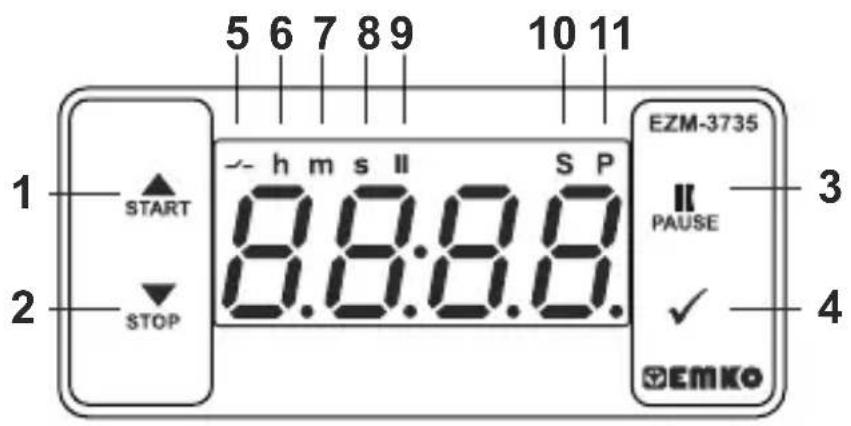 Emko EZM-3735 - 5.Front Panel Definition and Accessing to the Menus - 1