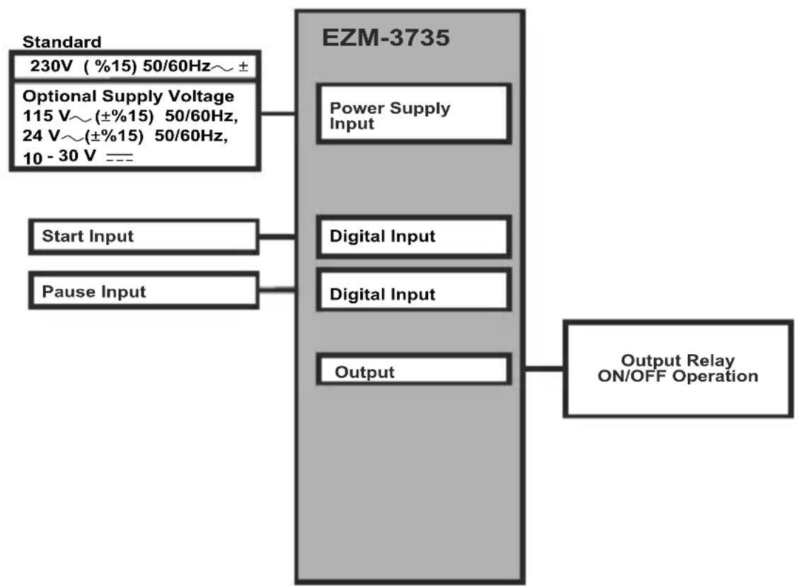 Emko EZM-3735 - General Specifications - 1