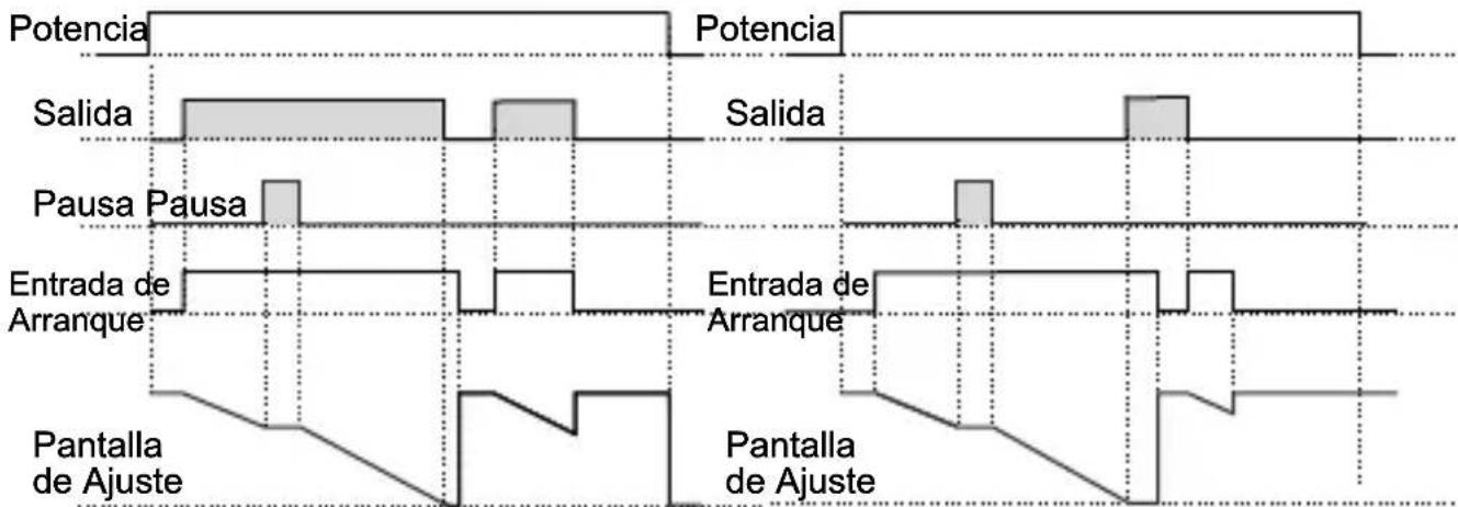 Emko EZM-3735 - Gráficos de funcionamiento del temporizador digital ESM-3735 - 5
