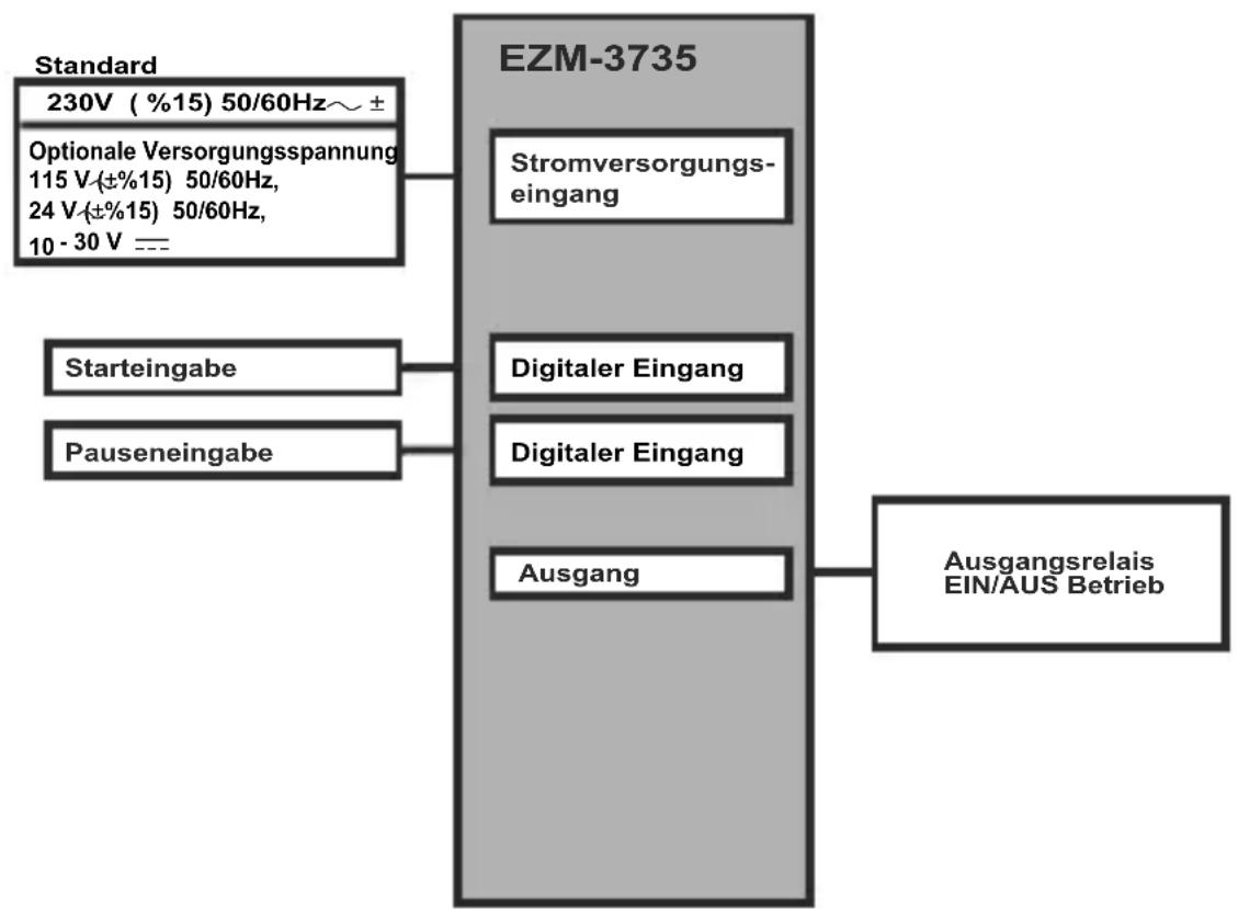 Emko EZM-3735 - Allgemeine Spezifikationen - 1