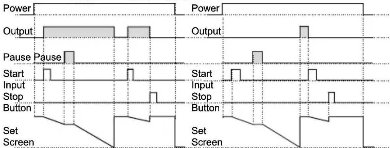 Emko EZM-3735 - Operation Graphics of ESM-3735 Digital Timer - 13
