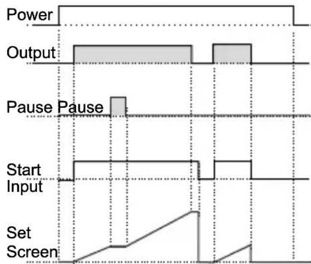 Emko EZM-3735 - Operation Graphics of ESM-3735 Digital Timer - 11
