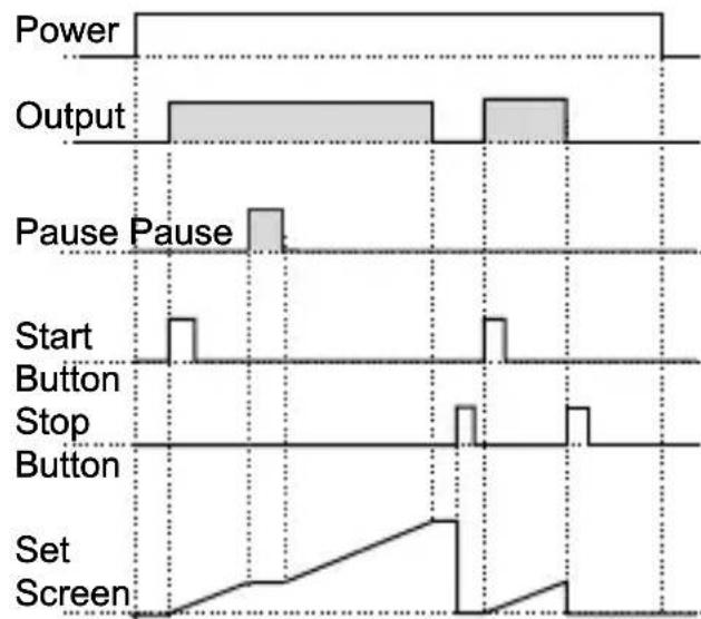 Emko EZM-3735 - Operation Graphics of ESM-3735 Digital Timer - 7