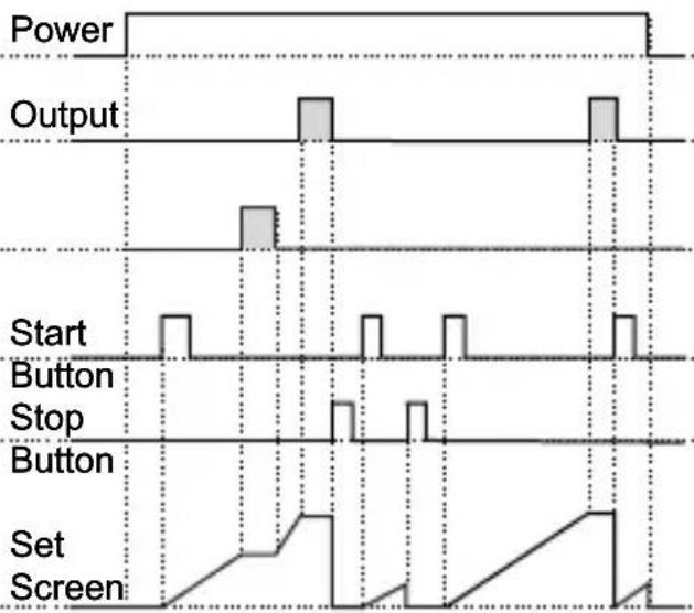 Emko EZM-3735 - Operation Graphics of ESM-3735 Digital Timer - 8