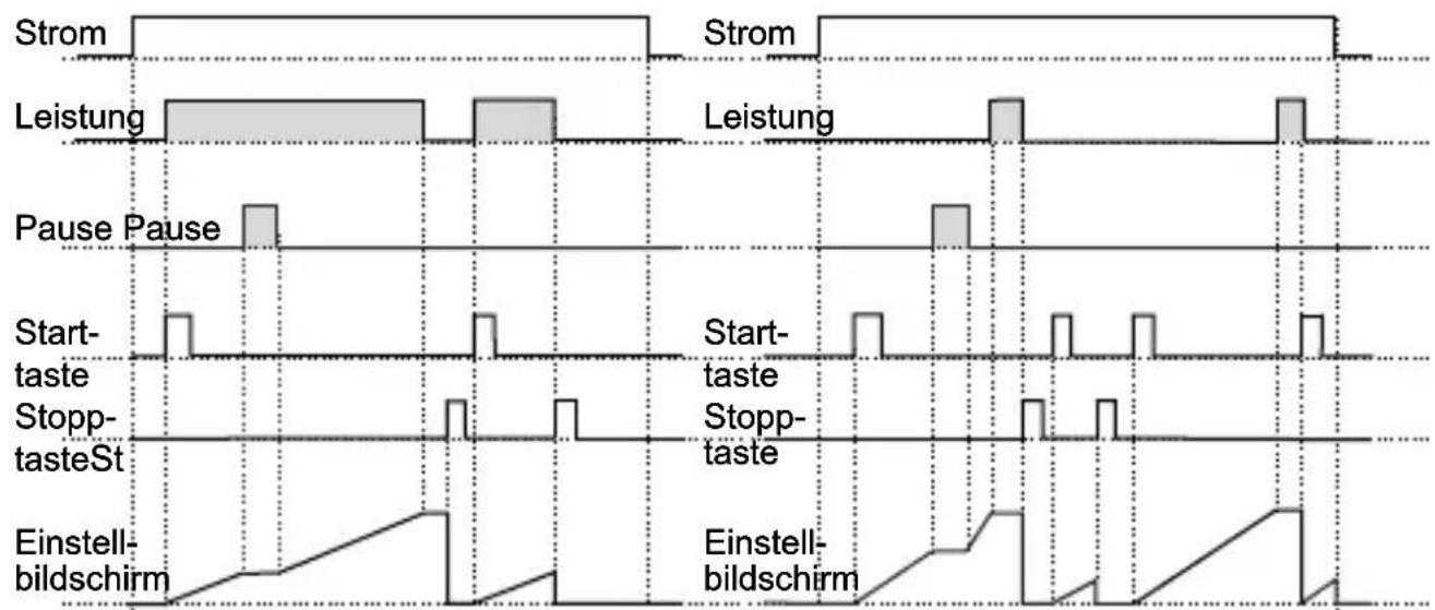 Emko EZM-3735 - Wenn Starttyp Strt als typ ausgewählt ist. - 1