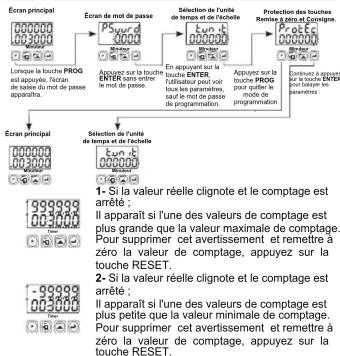 Emko EZM-7735 - Messages d'erreur dans le compteur programmable EZM-XX35 - 1