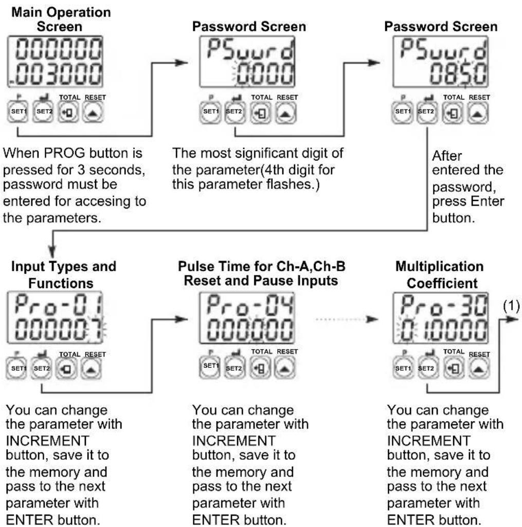 Emko EZM-4450 - Accessing to the Program Parameters - 1