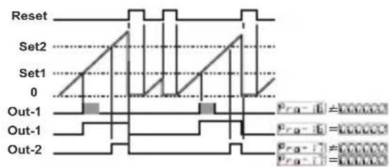 Emko EZM-4450 - 0: Reset-1 manuale: - 1