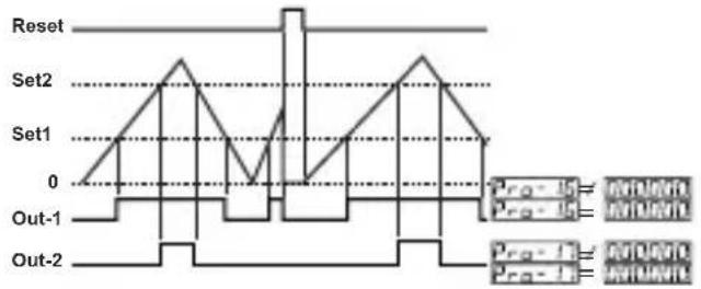 Emko EZM-4450 - 7: Automatic Reset-5: - 1