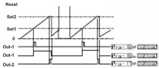 Emko EZM-4450 - TENSION D'ALIMENTATION - 8
