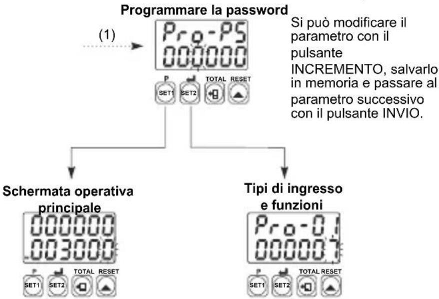 Emko EZM-4450 - Accesso ai parametri del programma - 2