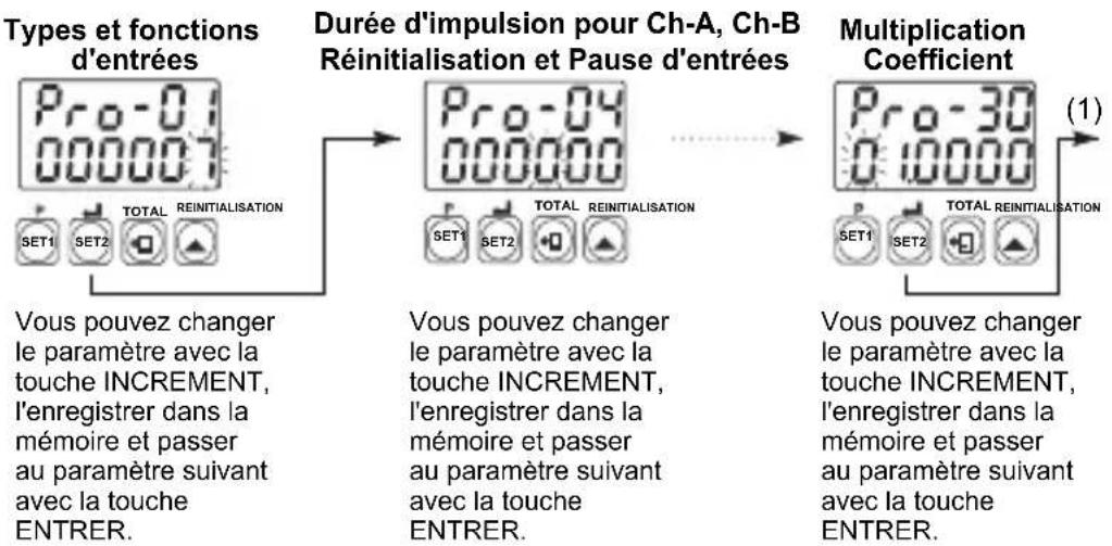 Emko EZM-4450 - Câblages électriques - 12
