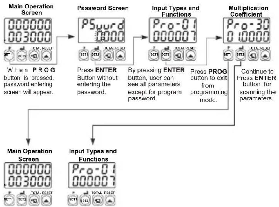 Emko EZM-4450 - Pro-PS: Program Password - 3