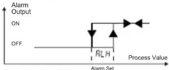 Emko ESM-3722 - Alarm Output Graphics of ESM-3722 - 1