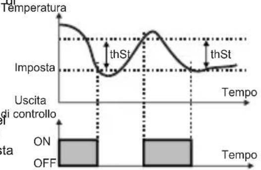 Emko ESM-3722 - Parametro isteresi di temperatura (predefinito = 0.1 °C) - 1