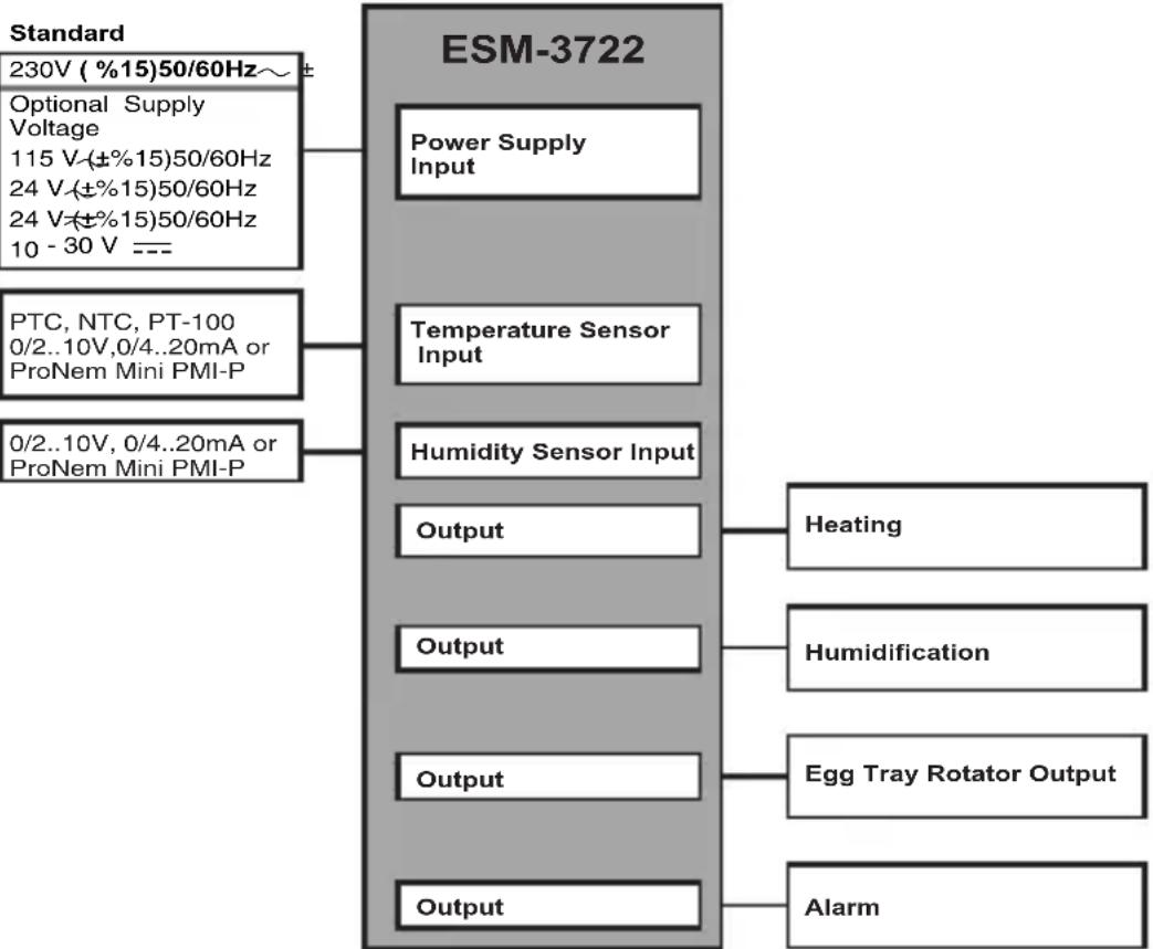 Emko ESM-3722 - General Specifications - 1
