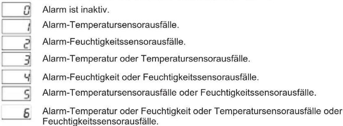 Emko ESM-3722 - Auswahlparameter für Alarmausgangsfunktion (Standard = 0) - 1
