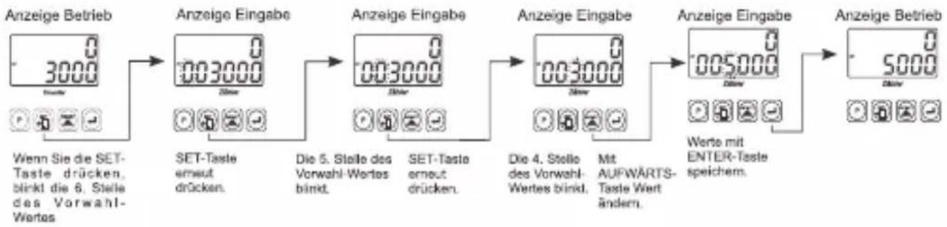 Emko EZM-7730 - ABMESSUNGEN: - 4