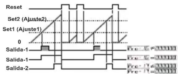 Emko EZM-9950 - 0: Reset manual-1: - 1